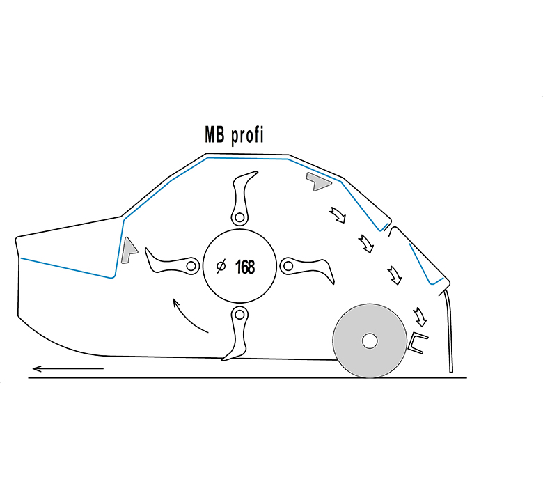 Ausstattung - Seitenmulcher MB profi LW