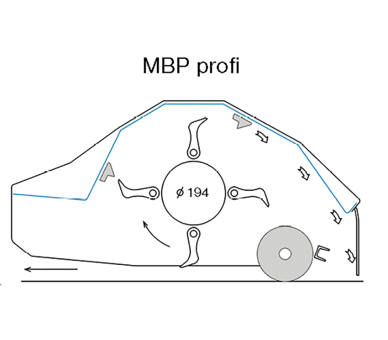 Ausstattung - Schwenk-Seitenmulcher MBP profi LW