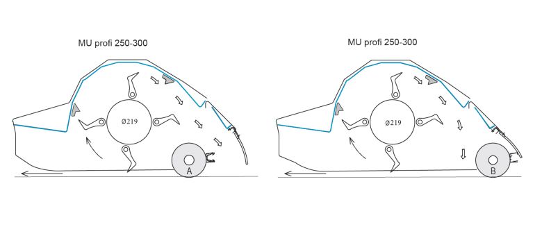 Ausstattung - Universaler Mulcher MU Profi LW